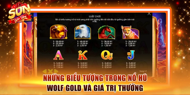 Những biểu tượng trong nổ hũ Wolf Gold và giá trị thưởng